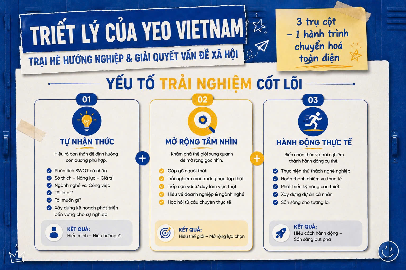 Triết ý của YEO Vietnam